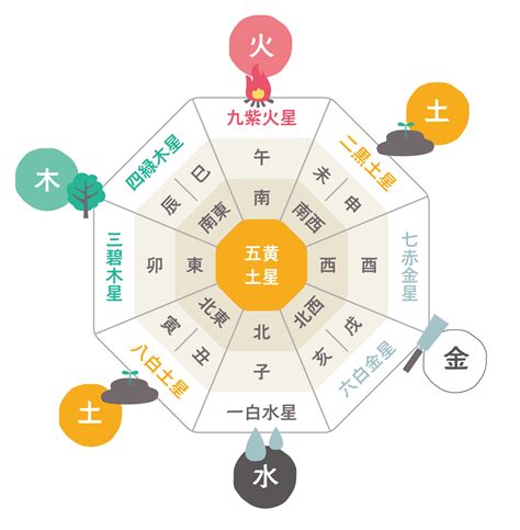 北 風水 色|風水に良い色は？方角・部屋別に運気が上がるラッ。